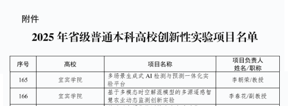 我校获批两项省级普通本科高校创新性实验项目.doc_fa05850d-73fe-43c2-82e8-573a5ac371cf_0.png 我校获批两项省级普通本科高校创新性实验项目.doc_fa05850d-73fe-43c2-82e8-573a5ac371cf_0.png