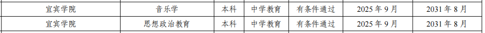 我校音乐学、思想政治教育2个专业通过师范类专业第二级认证(1).doc_c16a3441-c11e-4e22-9cfc-edb3090a12fc_14b04.png