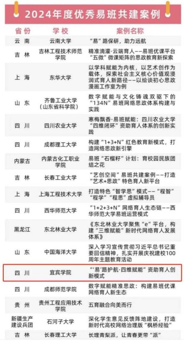 喜报!我校在2024年度全国易班共建高校评优活动中荣获三项荣誉_页面_2.jpg